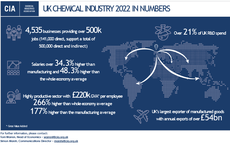 Chenical industry in numbers 2022 - latest 